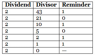 Overview: Number System | Quantitative Techniques for CLAT