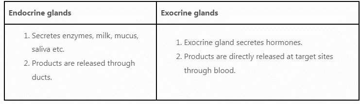 Animal Tissue | General Awareness for SSC CGL