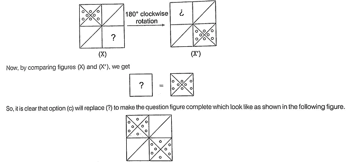 Overview: Figure Completion | General Intelligence and Reasoning for SSC CGL