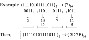 Data Representation | Computer Awareness and Proficiency - SSC CGL