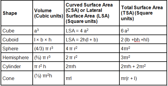 Area & Perimeter - Important Topics & Formulas | Quantitative Aptitude for SSC CGL