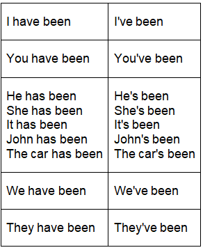 Present Perfect Continuous Tense | English Language & Comprehension for SSC CGL