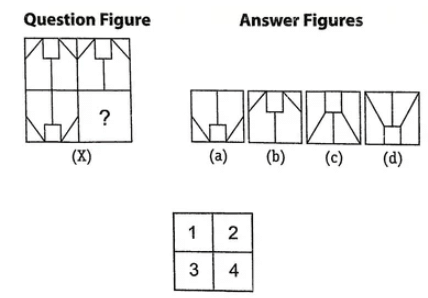 Introduction: Completion of Figures | General Intelligence and Reasoning for SSC CGL