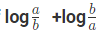 Important Formulas: Logarithms | Quantitative Aptitude for SSC CGL
