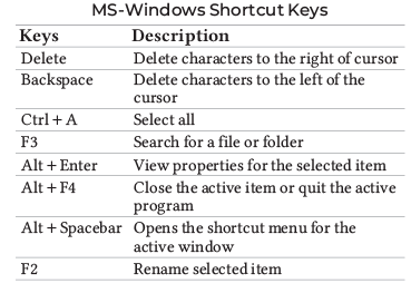 Microsoft Windows | Computer Awareness and Proficiency - SSC CGL