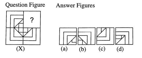 Introduction: Completion of Figures | General Intelligence and Reasoning for SSC CGL