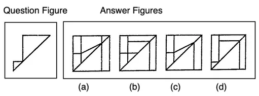 Introduction: Embedded Figures | General Intelligence and Reasoning for SSC CGL