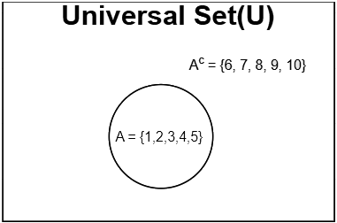 Overview: Venn Diagram | General Intelligence and Reasoning for SSC CGL