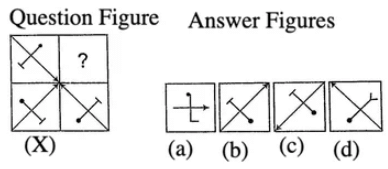 Introduction: Completion of Figures | General Intelligence and Reasoning for SSC CGL