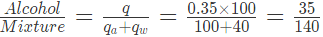 Important Formula: Mixtures & Alligations | Quantitative Aptitude for SSC CGL