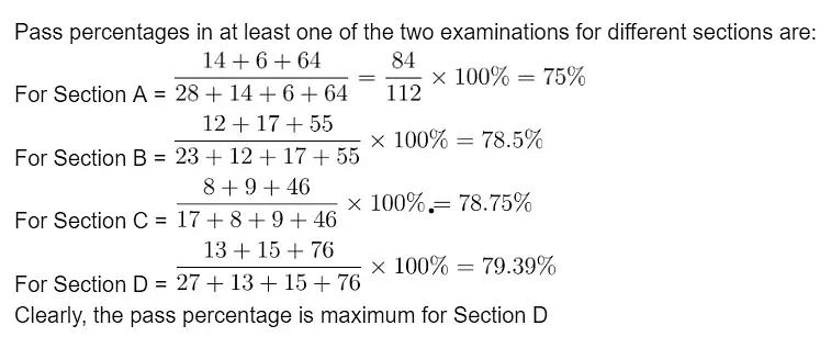 महत्वपूर्ण सूत्र: तालिका चार्ट्स | Mathematics for RRB NTPC (Hindi) - RRB NTPC/ASM/CA/TA