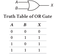 Data Representation | Computer Awareness and Proficiency - SSC CGL