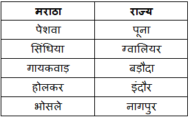 Short Notes: Anglo-Maratha War (आंग्ल-मराठा युद्ध (1775-1818 ई०) - SSC CGL