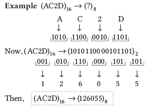 Data Representation | Computer Awareness and Proficiency - SSC CGL
