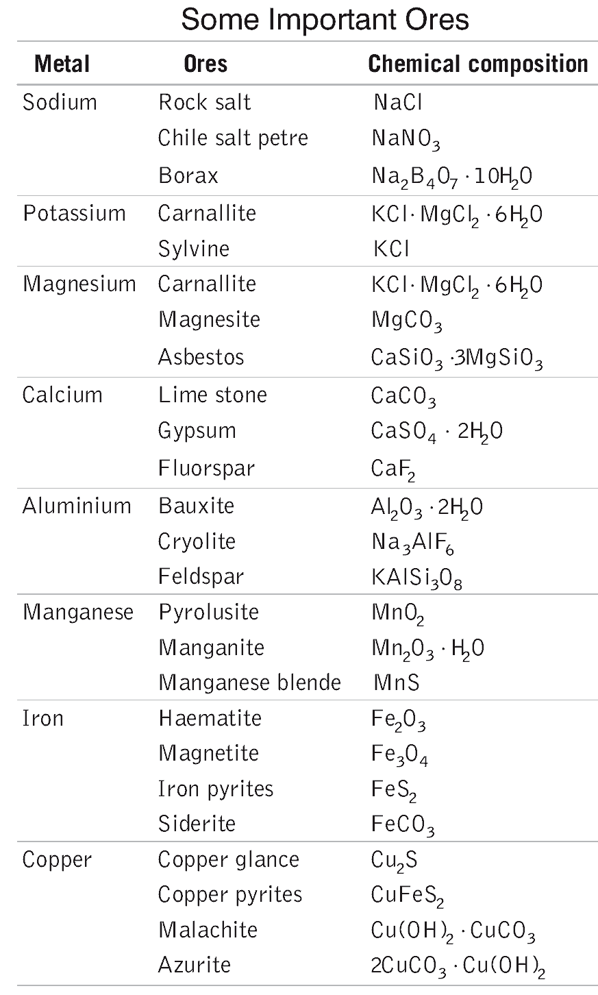 Metallurgy | General Awareness for SSC CGL