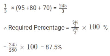 Important Formula: Bar Charts | Quantitative Aptitude for SSC CGL