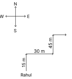 Important Formula: Direction Sense | Reasoning Aptitude for Competitive Examinations - Bank Exams