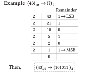 Data Representation | Computer Awareness and Proficiency - SSC CGL
