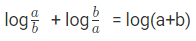 Important Formulas: Logarithms | Quantitative Aptitude for SSC CGL