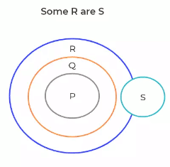 सलाह और तरकीबें: तर्कशास्त्र (सिलॉजिज़्म) | General Intelligence & Reasoning for RRB NTPC (Hindi) - RRB NTPC/ASM/CA/TA