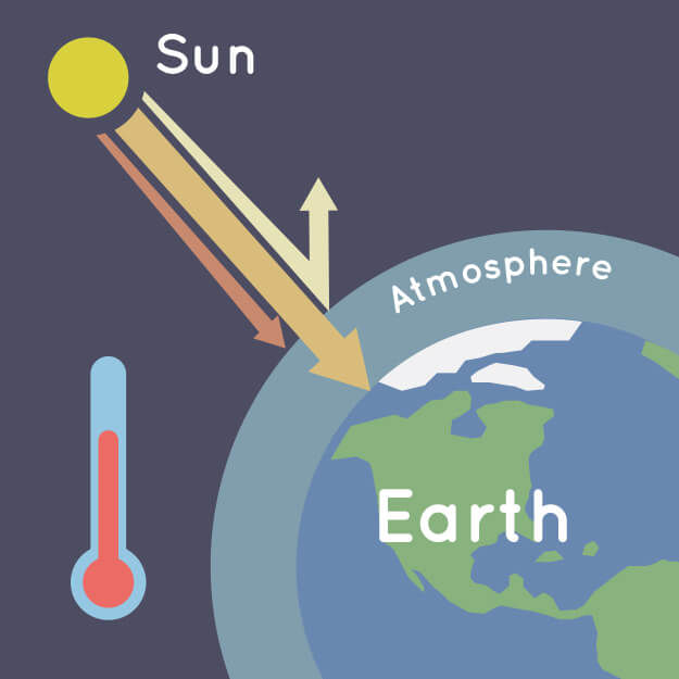 Heat and Thermodynamics | General Awareness for SSC CGL