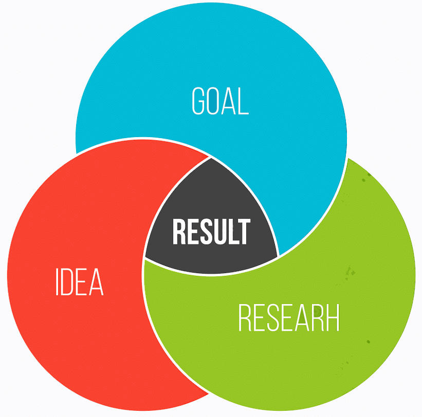 Overview: Venn Diagram | General Intelligence and Reasoning for SSC CGL