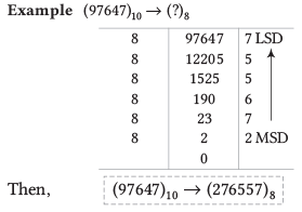 Data Representation | Computer Awareness and Proficiency - SSC CGL