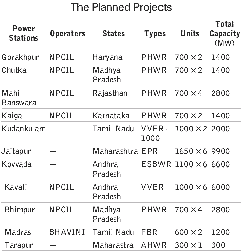 Indian Nuclear Programme | General Awareness for SSC CGL