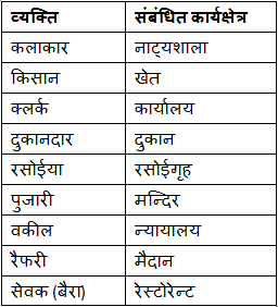 Short Notes: Number Analogy (सादृश्यता) | Additional Study Material for NEET