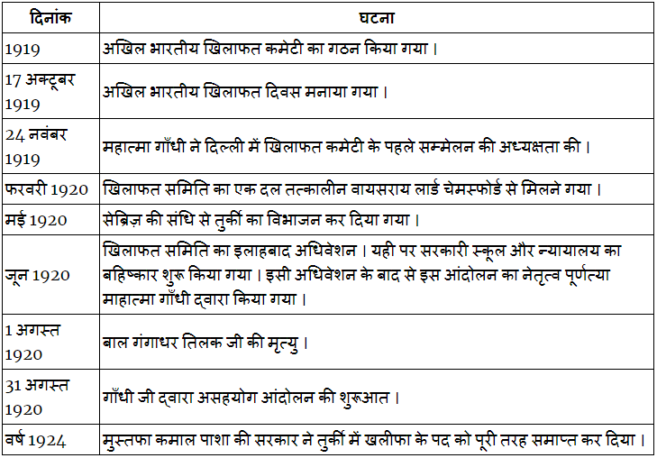 Short Notes: Khilafat Movement (खिलाफत आंदोलन) | Additional Study Material for NEET