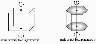 Notes: Symmetry (सममिति) | Additional Study Material for NEET