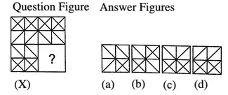 Overview: Figure Completion | General Intelligence and Reasoning for SSC CGL