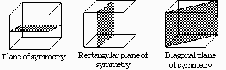 Notes: Symmetry (सममिति) | Additional Study Material for NEET