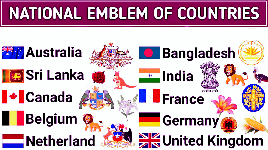 National Emblem of Major Countries | General Awareness - Bank Exams