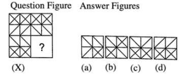 Introduction: Completion of Figures | General Intelligence and Reasoning for SSC CGL