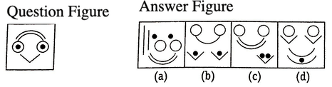 आकृतियों का निर्माण | General Intelligence & Reasoning for RRB NTPC (Hindi) - RRB NTPC/ASM/CA/TA