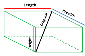 Important Formula: Volume, Surface Area & Solid Figures | Quantitative Aptitude for SSC CGL
