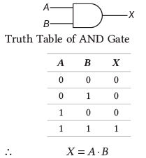 Data Representation | Computer Awareness and Proficiency - SSC CGL