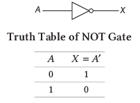 Data Representation | Computer Awareness and Proficiency - SSC CGL