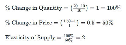 Elasticity - Economy | SSC CGL Tier 2 - Study Material, Online Tests, Previous Year