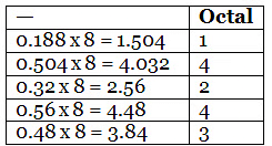 Overview: Number System | Quantitative Techniques for CLAT