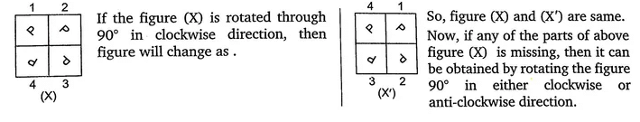 Introduction: Completion of Figures | General Intelligence and Reasoning for SSC CGL