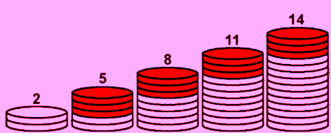 Important Formulas: Arithmetic Progressions | Quantitative Aptitude for SSC CGL