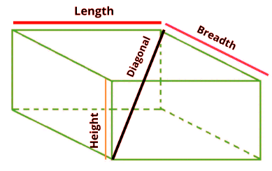 Solved Examples: Volume, Surface Area & Solid Figures | Quantitative Aptitude for SSC CGL