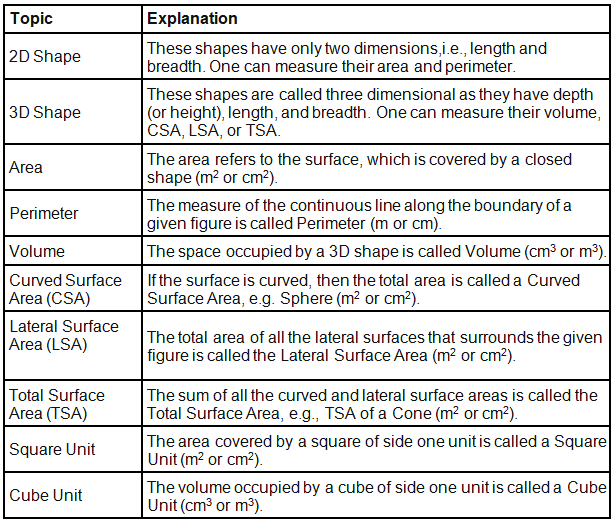 Area & Perimeter - Important Topics & Formulas | Quantitative Aptitude for SSC CGL