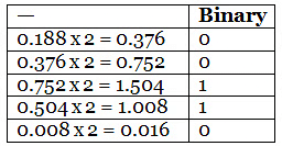 Overview: Number System | Quantitative Techniques for CLAT