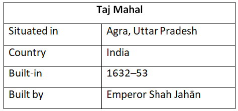 विश्व के सात आश्चर्य | General Awareness & Knowledge for RRB NTPC (Hindi) - RRB NTPC/ASM/CA/TA
