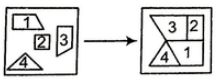 Overview: Figure Formation & Analysis | General Intelligence and Reasoning for SSC CGL