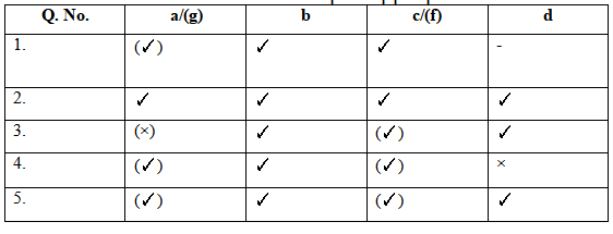 परिचय: निर्णय लेना | General Intelligence & Reasoning for RRB NTPC (Hindi) - RRB NTPC/ASM/CA/TA