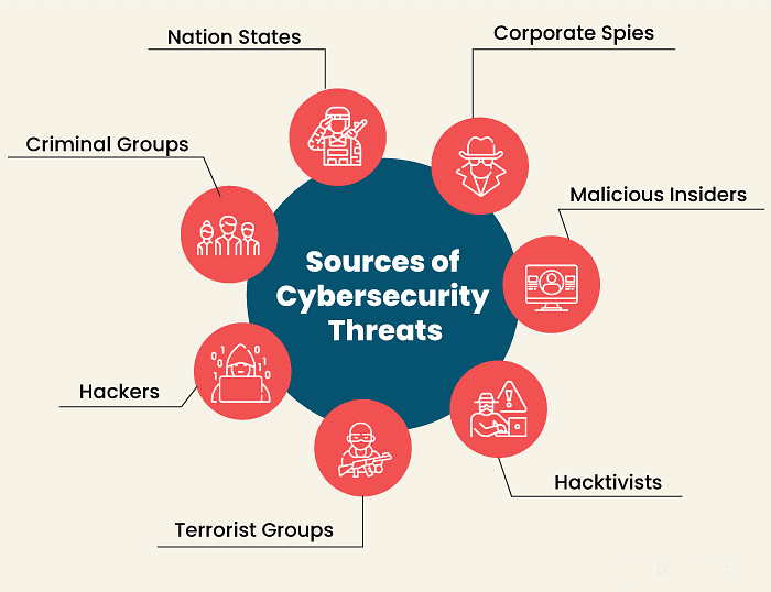 Computer Security | Computer Awareness and Proficiency - SSC CGL
